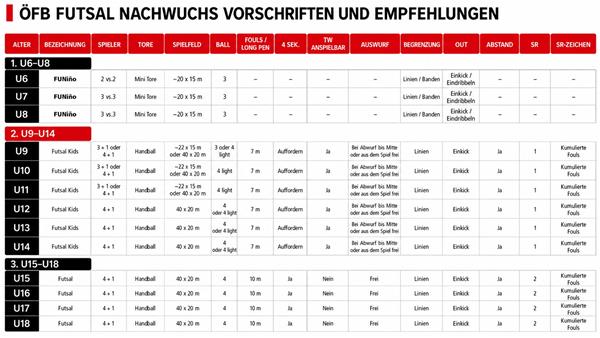 Futsal Richtlinien